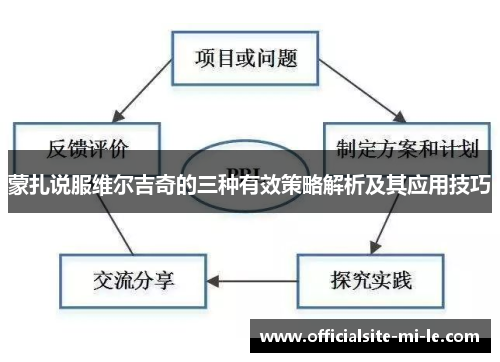 蒙扎说服维尔吉奇的三种有效策略解析及其应用技巧 蒙扎说服维尔吉奇的三种有效策略解析及其应用技巧