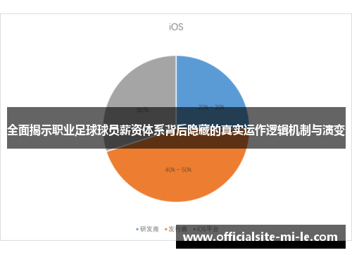 全面揭示职业足球球员薪资体系背后隐藏的真实运作逻辑机制与演变