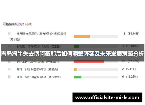 青岛海牛失去博阿基耶后如何调整阵容及未来发展策略分析